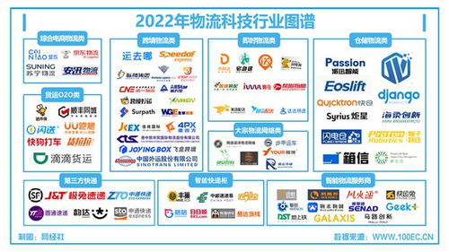 物流科技 合縱連橫，4月7日這場圓桌會為你解讀技術(shù)轉(zhuǎn)讓的機遇與路徑